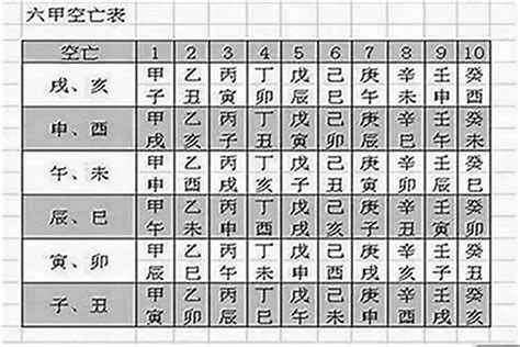 空亡怎麼看|八字空亡是什麼意思